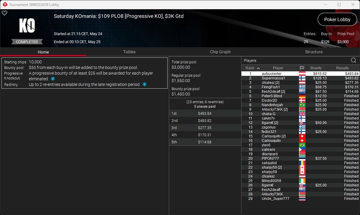 Ein lebhaftes Pokerspiel mit vier Personen an einem Tisch. Die Spieler halten Karten in der Hand und setzen Chips. Der Tisch ist mit grünem Filz bedeckt und es herrscht eine konzentri