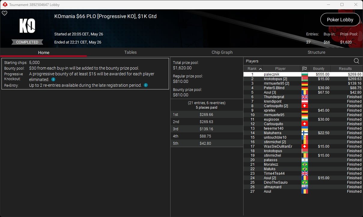 Ein professioneller Pokertisch mit Chips, Karten und Getränken, umgeben von vier Personen, die konzentriert und ernsthaft Poker spielen.