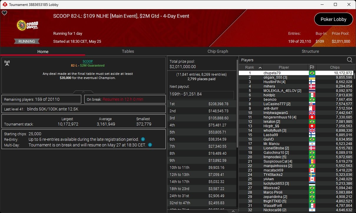 Ein stilllebenartiges Foto eines Pokertisches mit Pokerchips, Karten und einem Dealer-Button.