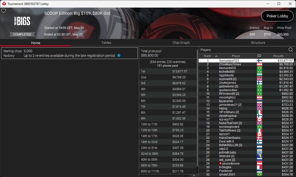 Ein stilvolles und elegantes Pokertisch-Setup mit hochwertigen Spielkarten, Jetons und einem grünen Filz.