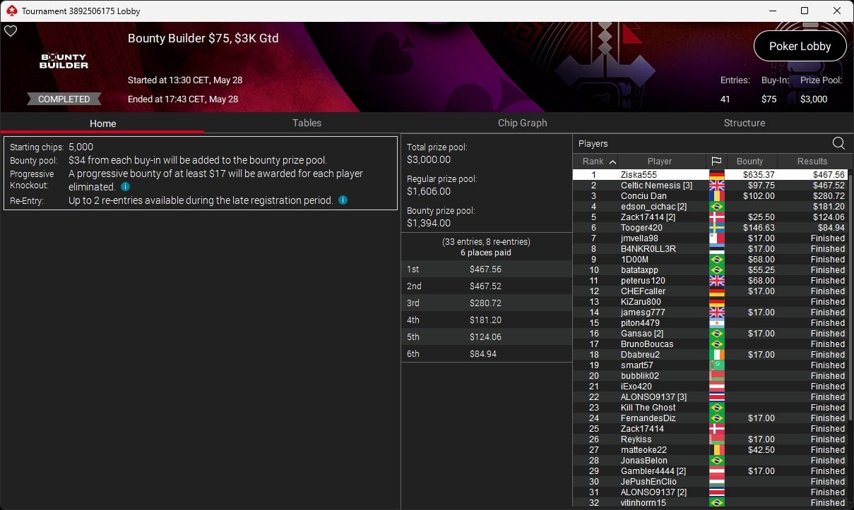 Ein professioneller Pokertisch mit Spielkarten, Jetons und einem Dealer Button.