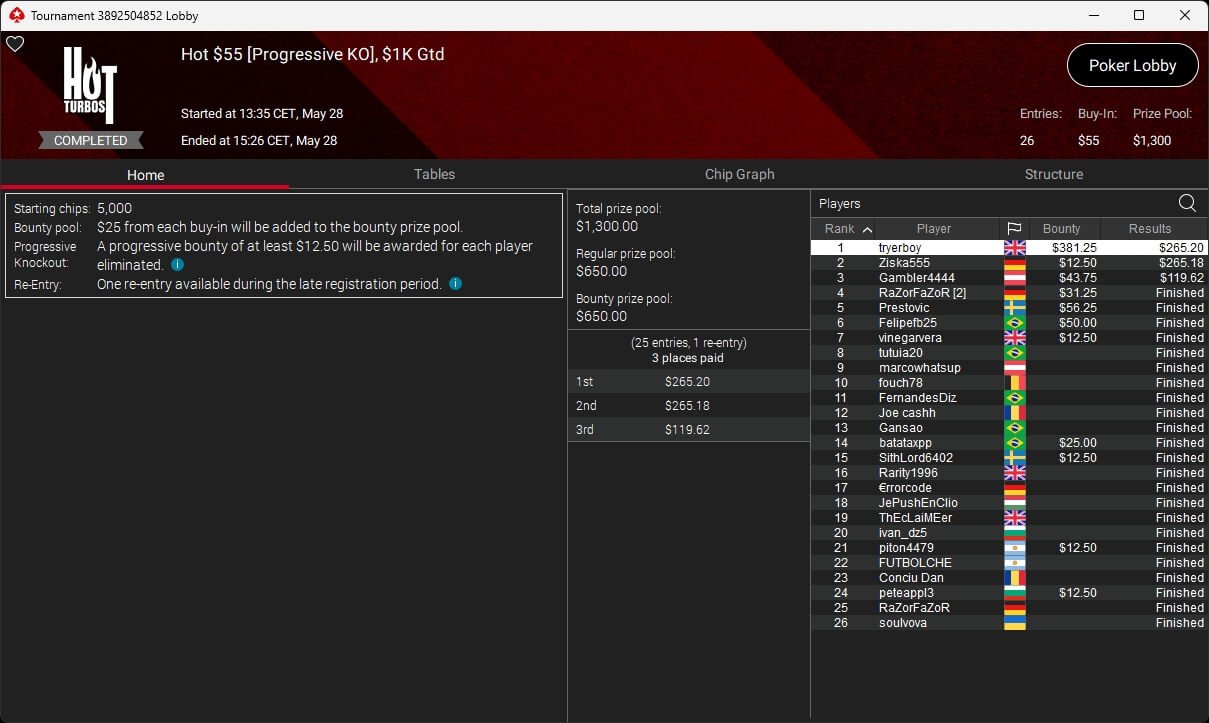 Ein Poker-Tisch mit Spielkarten, Pokerchips und Getränken darauf, umgeben von vier Personen, die Karten halten und konzentriert aussehen.