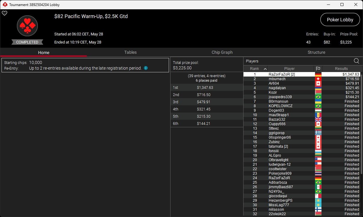 Ein Tisch mit Pokerchips und Spielkarten, die für ein spannendes Pokerspiel bereit liegen.