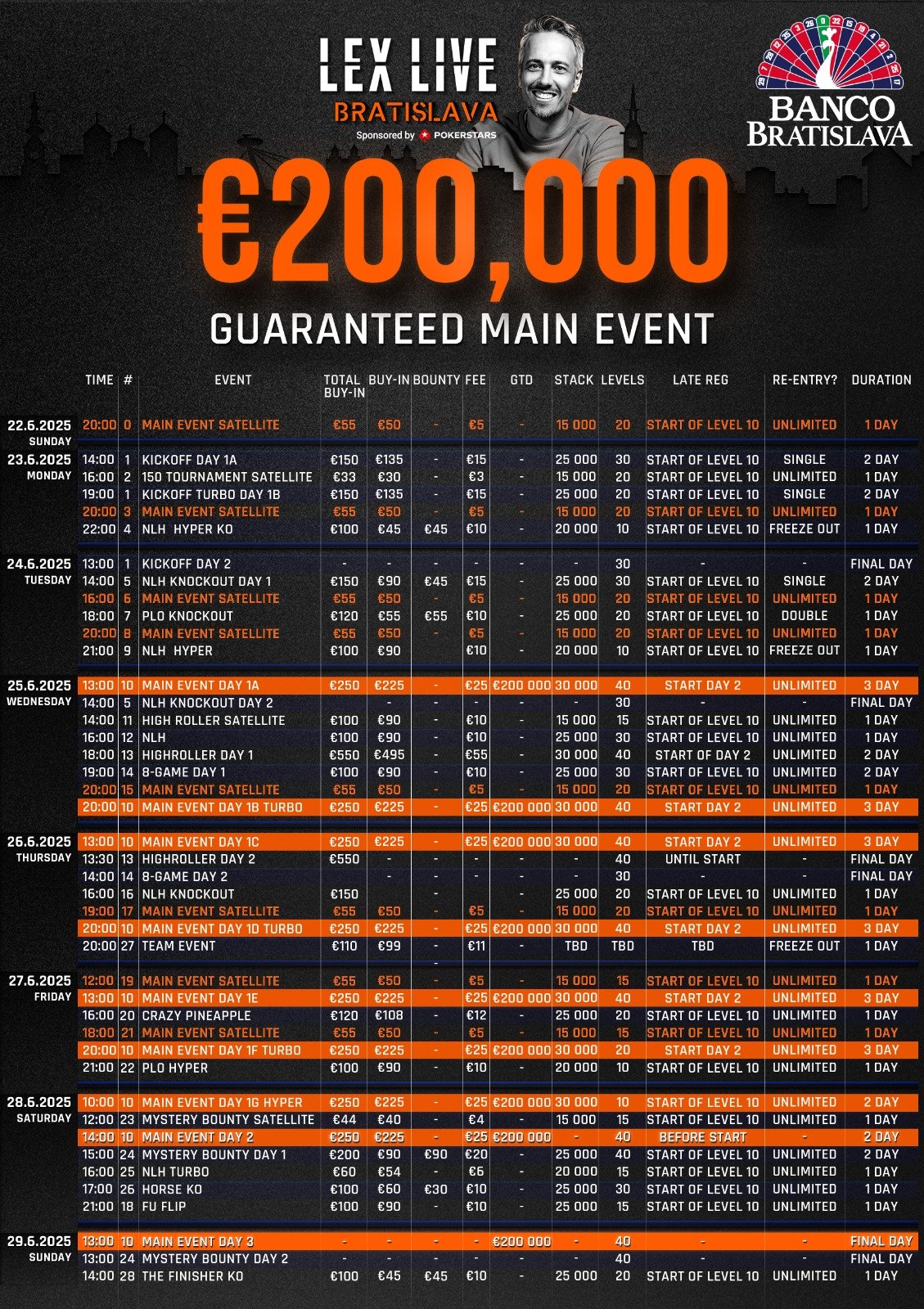 Ein Foto von einem eleganten Pokertisch während eines Turniers im Casino Banco Lexlive im Jahr 2025. Die Spieler sitzen konzentriert an ihren Plätzen, während die Karten ausgeteilt werden und Chips auf