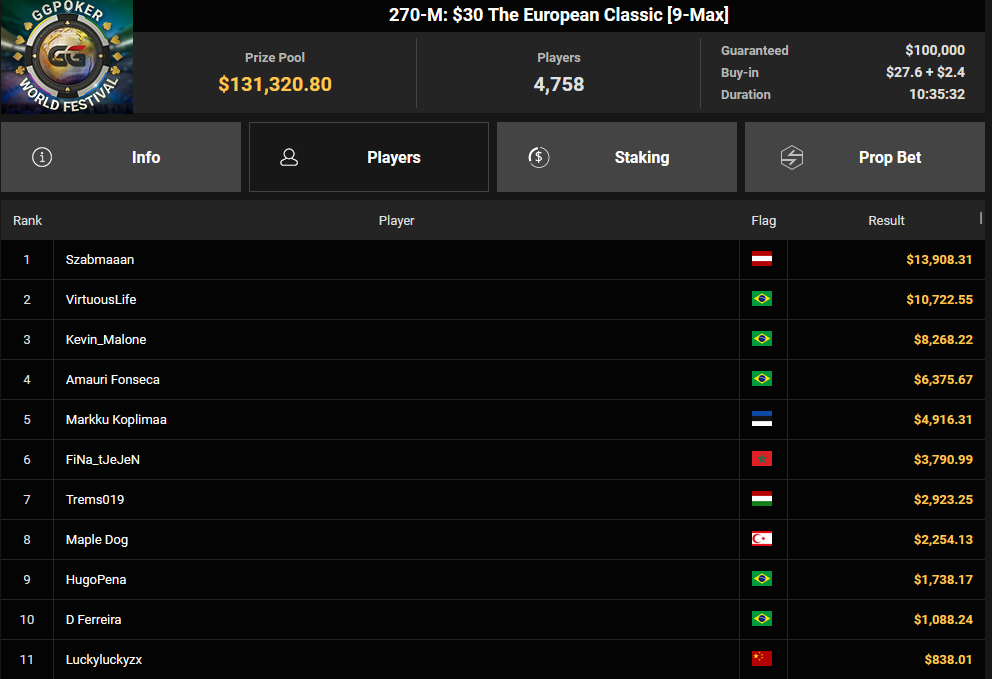 Ein Screenshot von PokerCraft, der abgeschlossene Turniere anzeigt, aufgenommen am 3. Juni 2025 um 08:52:39 Uhr in Mozilla Firefox.