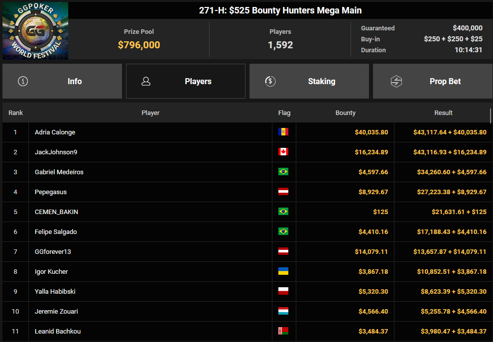 Ein Screenshot von der PokerCraft-Seite mit abgeschlossenen Turnieren, angezeigt in Mozilla Firefox. Das Bild zeigt eine Liste von vergangenen Pokerturnieren mit Datum und Uhrzeit.