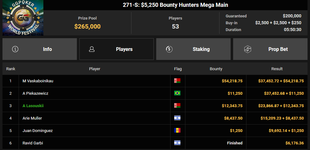 Ein Screenshot eines abgeschlossenen Pokerturniers in der PokerCraft-Software, angezeigt in einem Mozilla Firefox-Browserfenster. Das Bild zeigt eine Liste der abgeschlossenen Turniere mit Details wie Datum, Uhrzeit und Gew