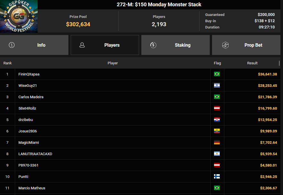 Ein Screenshot der PokerCraft-Abgeschlossenen Turniere-Seite in Mozilla Firefox, die verschiedene Daten und Statistiken zu abgeschlossenen Pokerturnieren anzeigt.