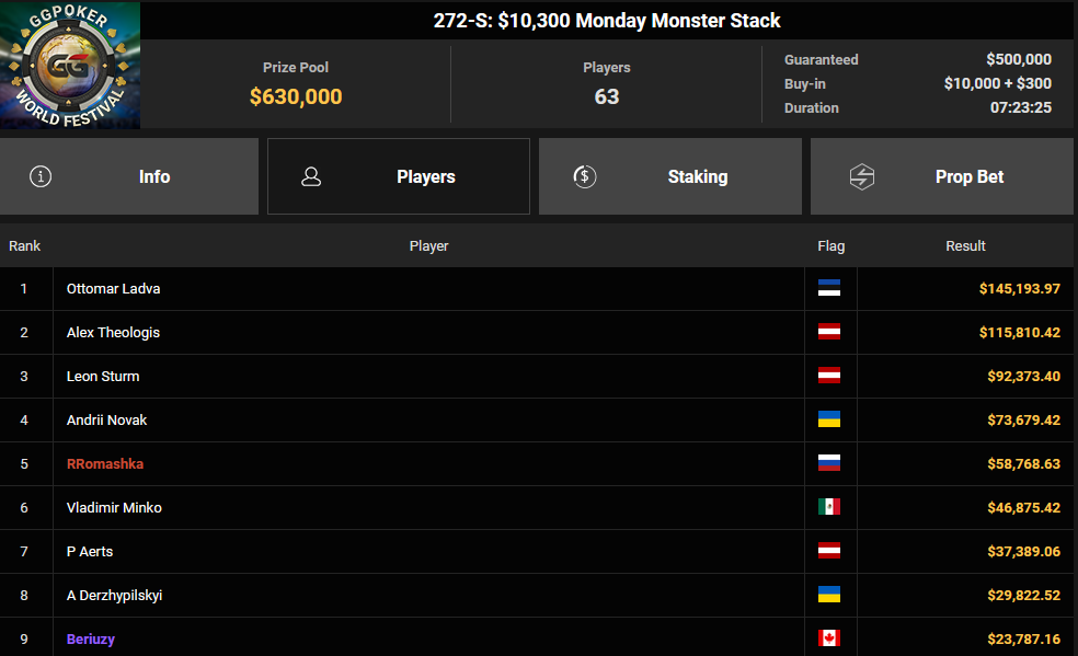 Ein Screenshot der PokerCraft-Abgeschlossenen Turniere auf Mozilla Firefox. Das Bild zeigt eine Liste von abgeschlossenen Pokerturnieren mit verschiedenen Informationen wie Turniernamen, Datum, Buy-In und Preisgeld.