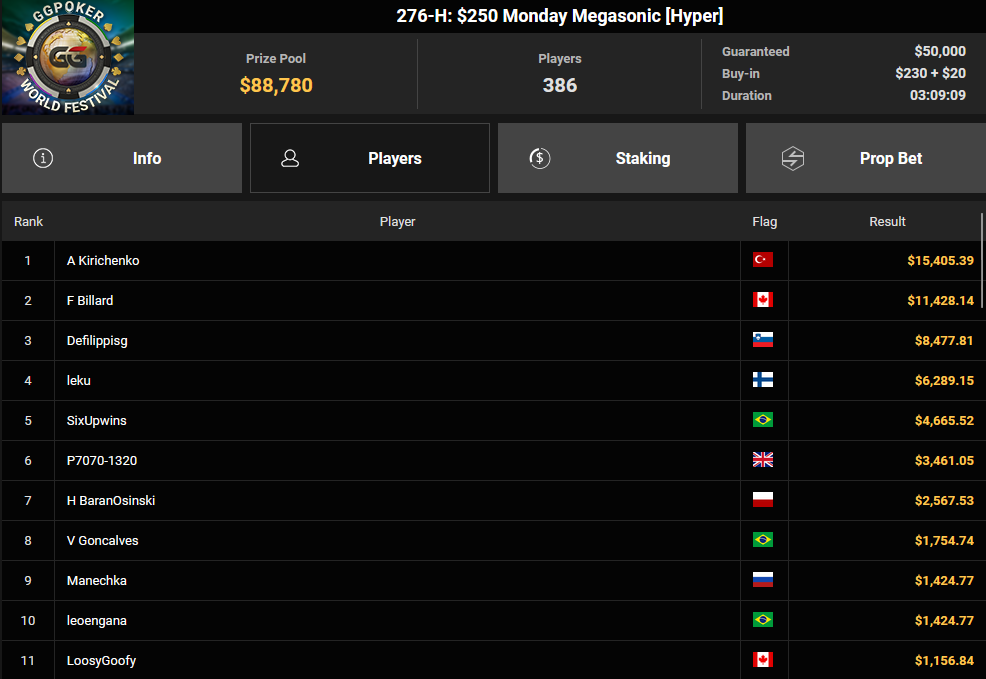 Ein Screenshot von PokerCraft, der abgeschlossene Turniere zeigt, dargestellt in einem Mozilla Firefox-Browserfenster.