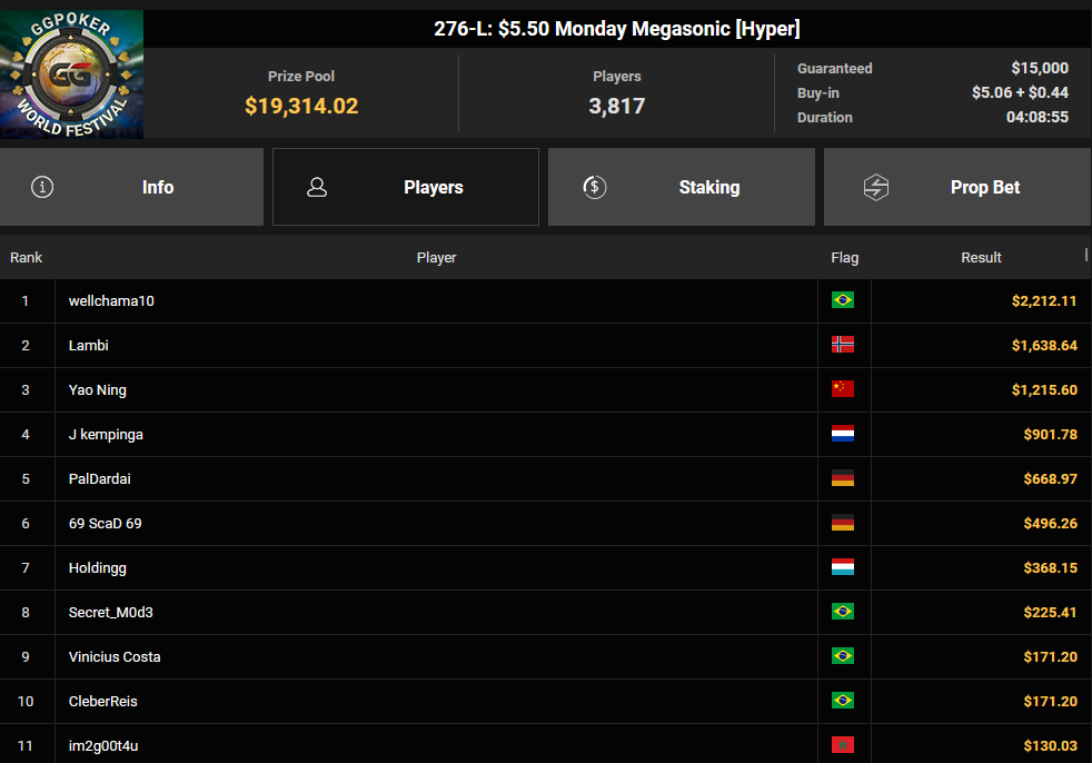 Ein Screenshot von der PokerCraft-Website, der die abgeschlossenen Turniere zeigt, dargestellt in einem Mozilla Firefox-Browserfenster.