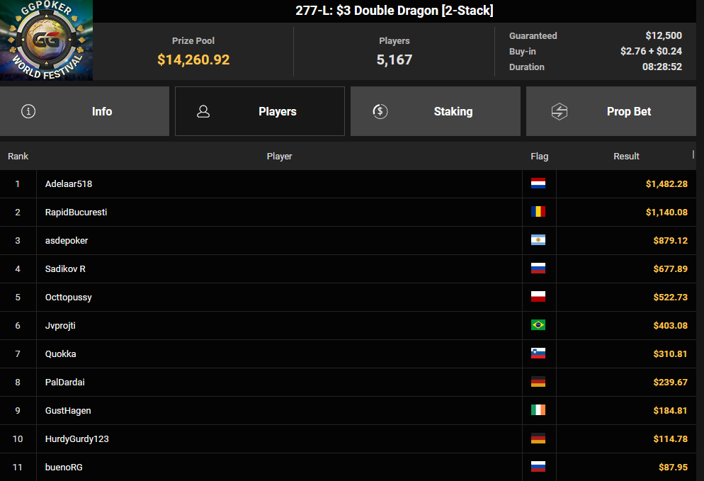 Ein Screenshot von PokerCraft, der die abgeschlossenen Turniere zeigt, dargestellt in Mozilla Firefox. Das Bild zeigt eine Liste von abgeschlossenen Pokerturnieren mit verschiedenen Informationen wie Datum, Uhrzeit und Ergebnis.