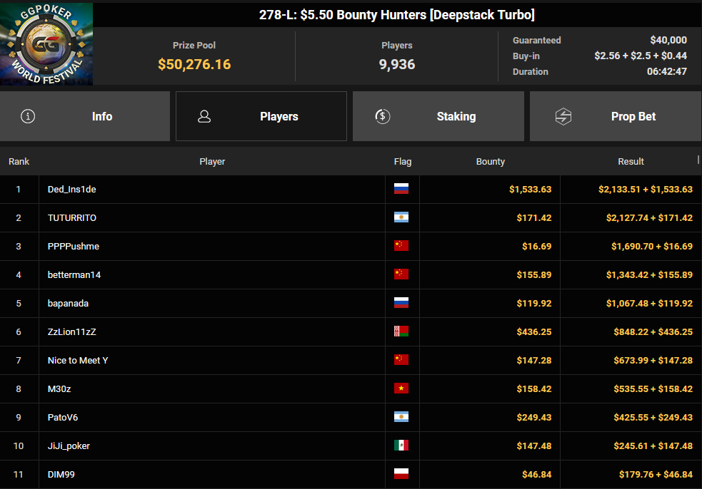 Ein Screenshot von PokerCraft, der abgeschlossene Turniere zeigt, dargestellt in einem Mozilla Firefox-Browserfenster.