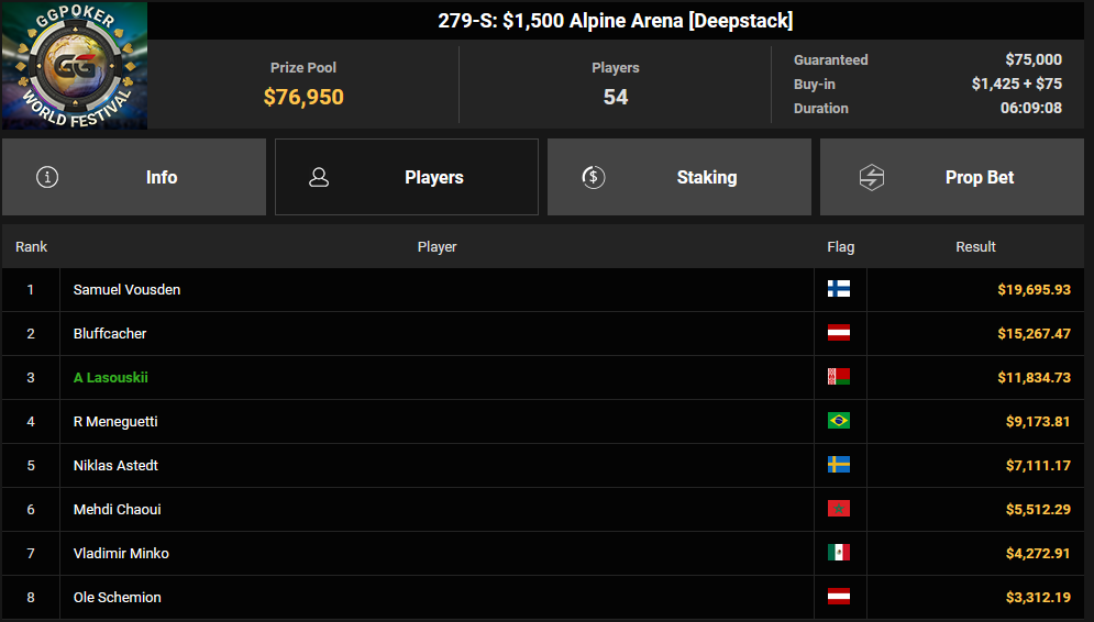Ein Screenshot von PokerCraft, der abgeschlossene Turniere zeigt, angezeigt in Mozilla Firefox.