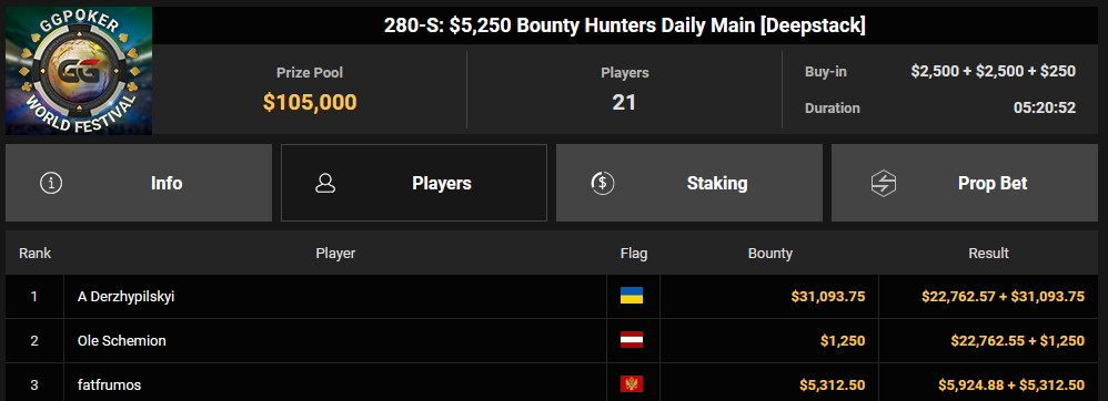 Ein Screenshot von der PokerCraft-Seite mit abgeschlossenen Turnieren, dargestellt im Mozilla Firefox-Browser.