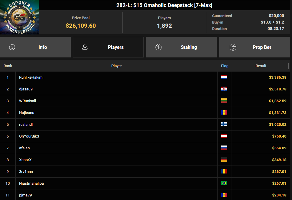 Ein Screenshot von PokerCraft, der abgeschlossene Turniere zeigt, dargestellt in Mozilla Firefox.