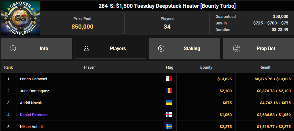 Ein Screenshot von PokerCraft, der die abgeschlossenen Turniere zeigt, die in Mozilla Firefox geöffnet sind.
