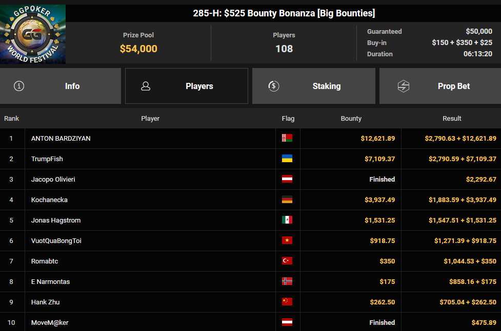 Ein Screenshot des PokerCraft-Dashboard mit abgeschlossenen Turnieren, angezeigt auf Mozilla Firefox.