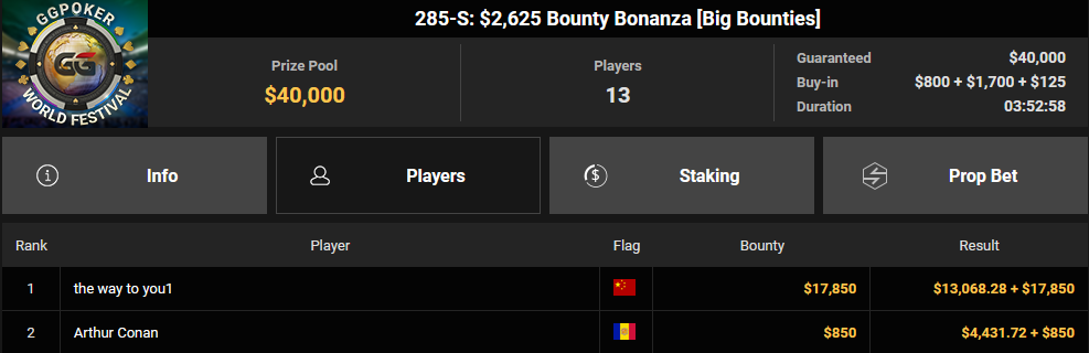 Ein Screenshot von PokerCraft, der abgeschlossene Turniere zeigt, aufgenommen am 4. Juni 2025 um 08:36:23 Uhr in Mozilla Firefox.