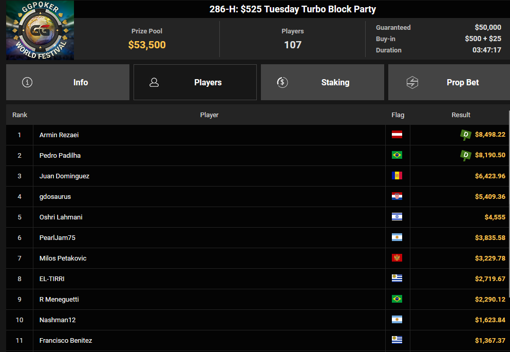 Ein Screenshot von PokerCraft, der abgeschlossene Turniere zeigt, dargestellt auf dem Browser Mozilla Firefox.