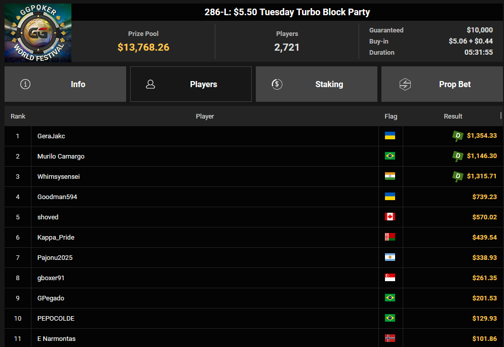 Ein Screenshot von der PokerCraft-Seite, die abgeschlossene Turniere anzeigt, die in Mozilla Firefox geöffnet ist.