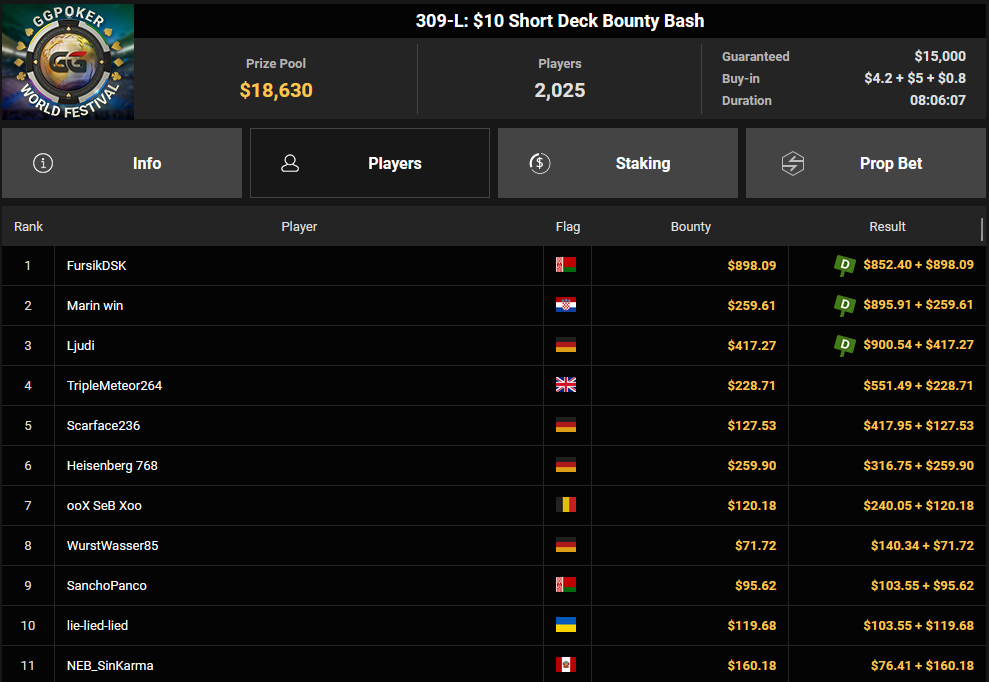 Ein Screenshot von PokerCraft, der abgeschlossene Turniere zeigt, betrachtet in Mozilla Firefox.