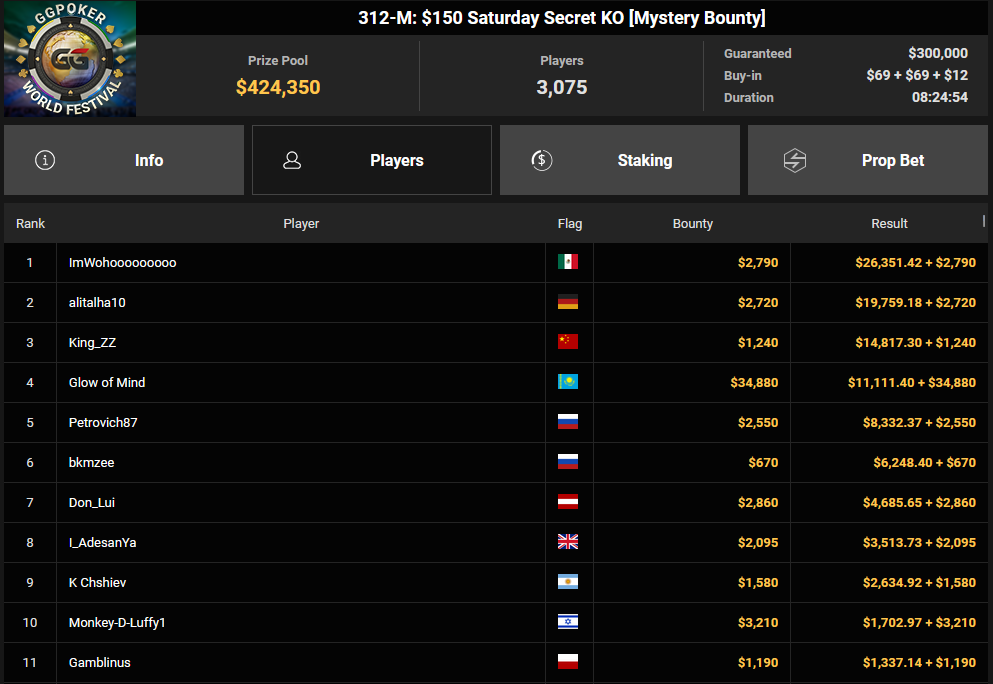 Ein Screenshot von PokerCraft, der abgeschlossene Turniere zeigt, dargestellt in einem Mozilla Firefox Browser.