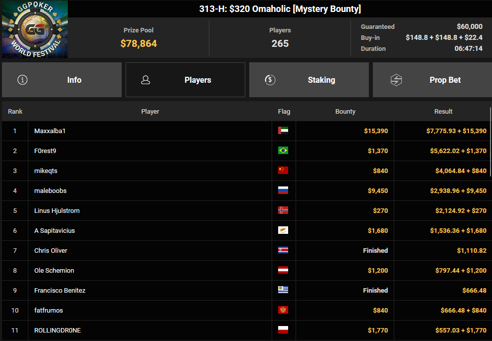 Ein Screenshot von PokerCraft, der abgeschlossene Turniere zeigt, die in Mozilla Firefox geöffnet sind.