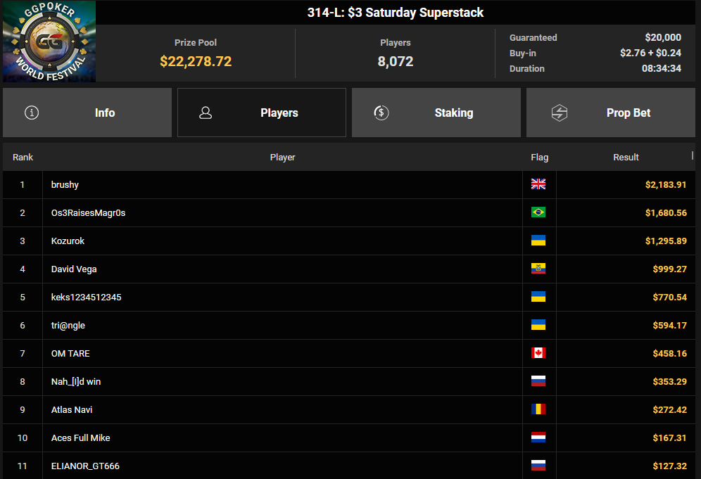 Ein Screenshot von PokerCraft, der die abgeschlossenen Turniere in Mozilla Firefox zeigt.