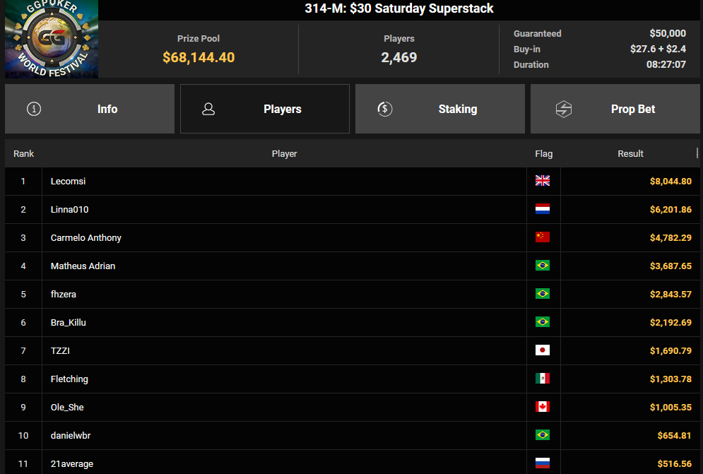 Ein Screenshot von PokerCraft, der eine Liste abgeschlossener Turniere in Mozilla Firefox zeigt.