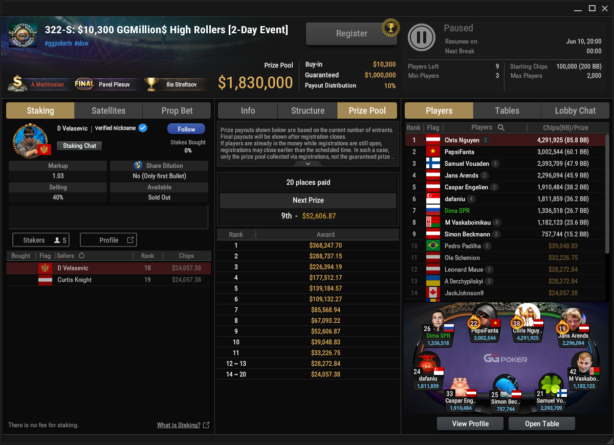 Ein Screenshot eines Online-Pokerturniers mit dem Titel "GGMillion High Rollers 2-Day Event". Das Bild zeigt den virtuellen Pokertisch mit mehreren Spielern, die Karten halten und Chips setzen. In der