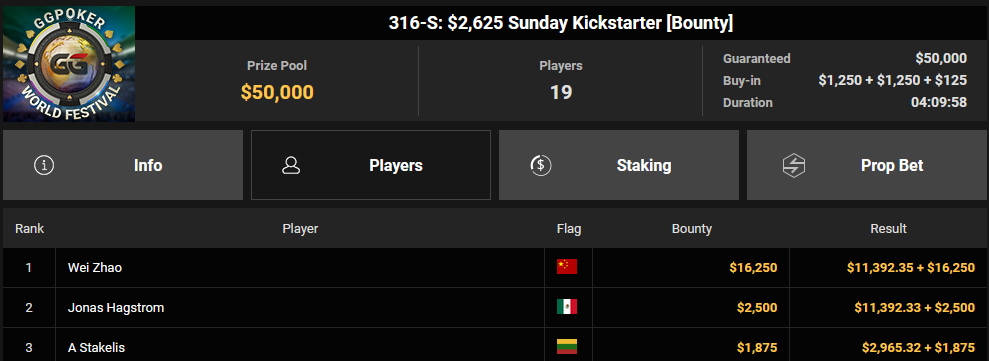 Ein Screenshot der PokerCraft-Registerkarte "Abgeschlossene Turniere" in Mozilla Firefox, die verschiedene abgeschlossene Pokerturniere auflistet. Das Bild zeigt eine Liste von Turnieren mit Datum, Uhrzeit,