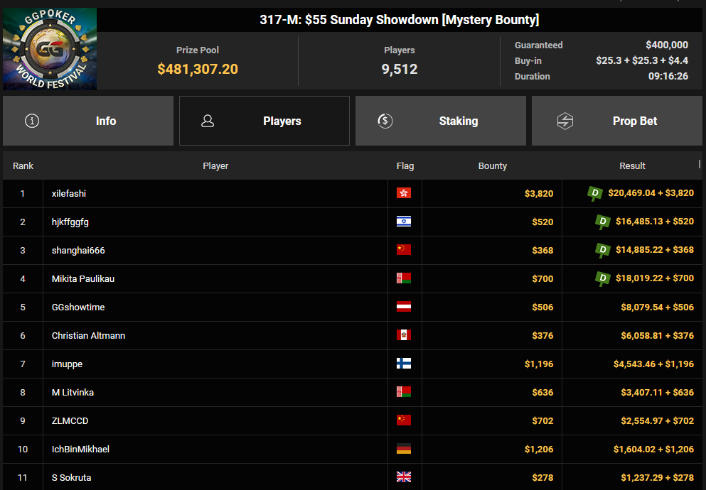 Ein Screenshot des PokerCraft-Dashboard mit abgeschlossenen Turnieren, dargestellt auf einem Mozilla Firefox-Browser.