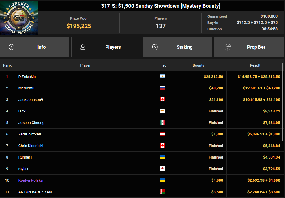 Ein Screenshot von PokerCraft, der abgeschlossene Turniere zeigt, dargestellt in Mozilla Firefox.