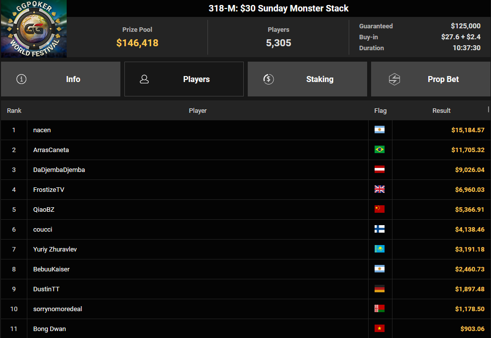 Ein Screenshot von PokerCraft, der abgeschlossene Turniere zeigt, in Mozilla Firefox geöffnet.