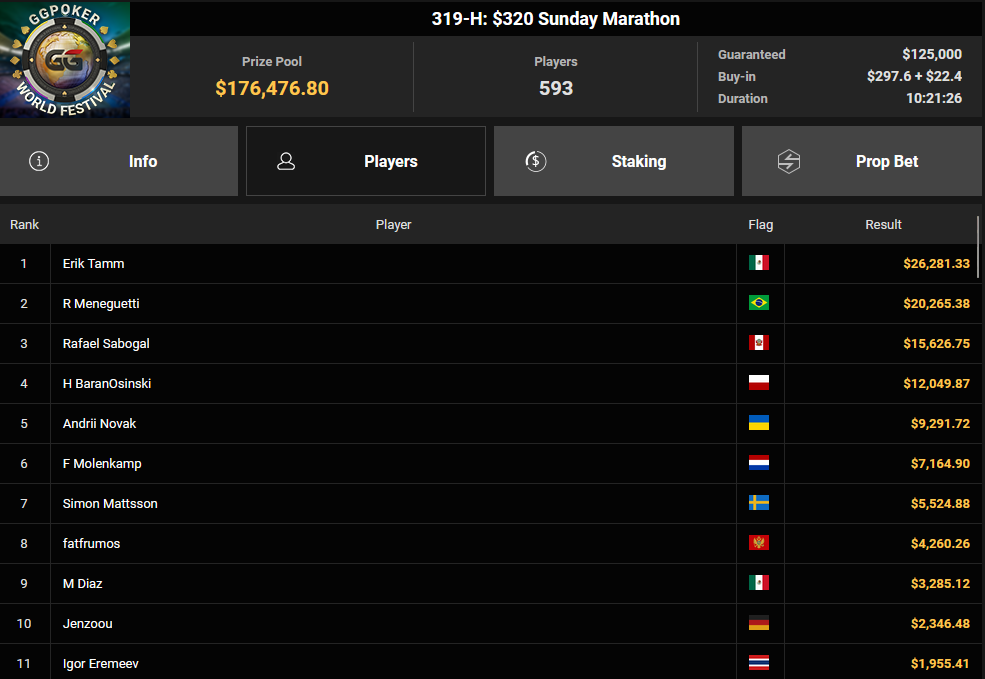 Ein Screenshot von der PokerCraft-Seite mit abgeschlossenen Turnieren, dargestellt in Mozilla Firefox.