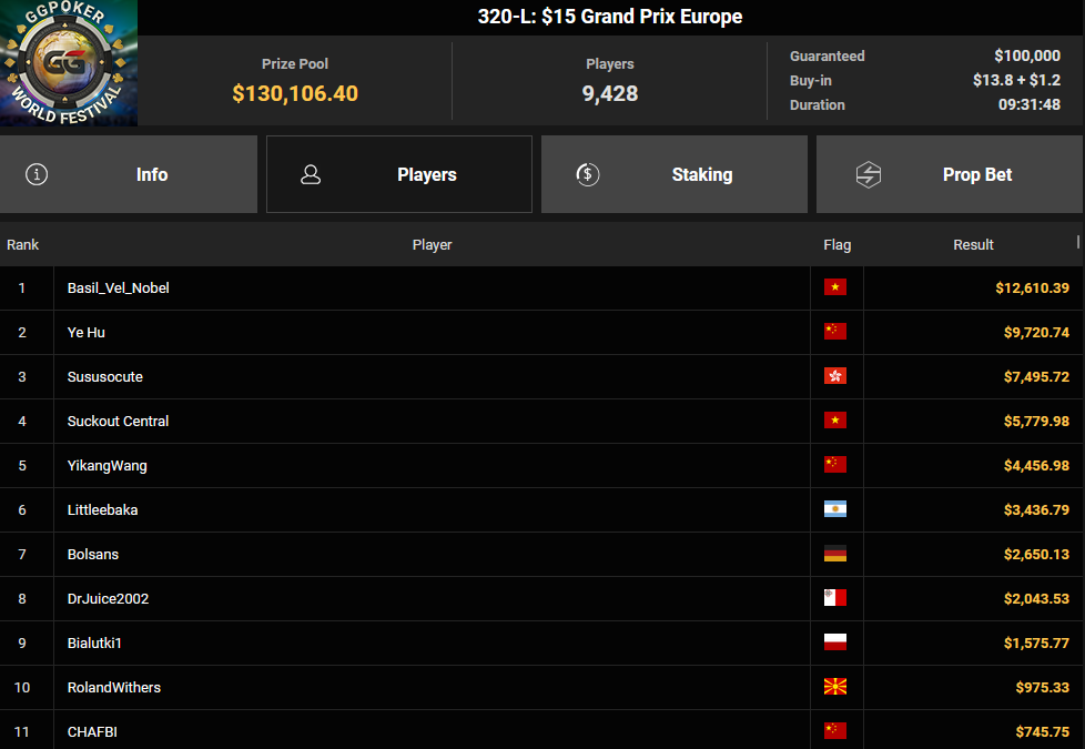 Ein Screenshot von der PokerCraft-Website, der abgeschlossene Turniere zeigt, dargestellt in Mozilla Firefox.