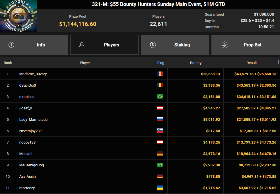 Ein Screenshot von PokerCraft, der die abgeschlossenen Turniere in Mozilla Firefox zeigt.