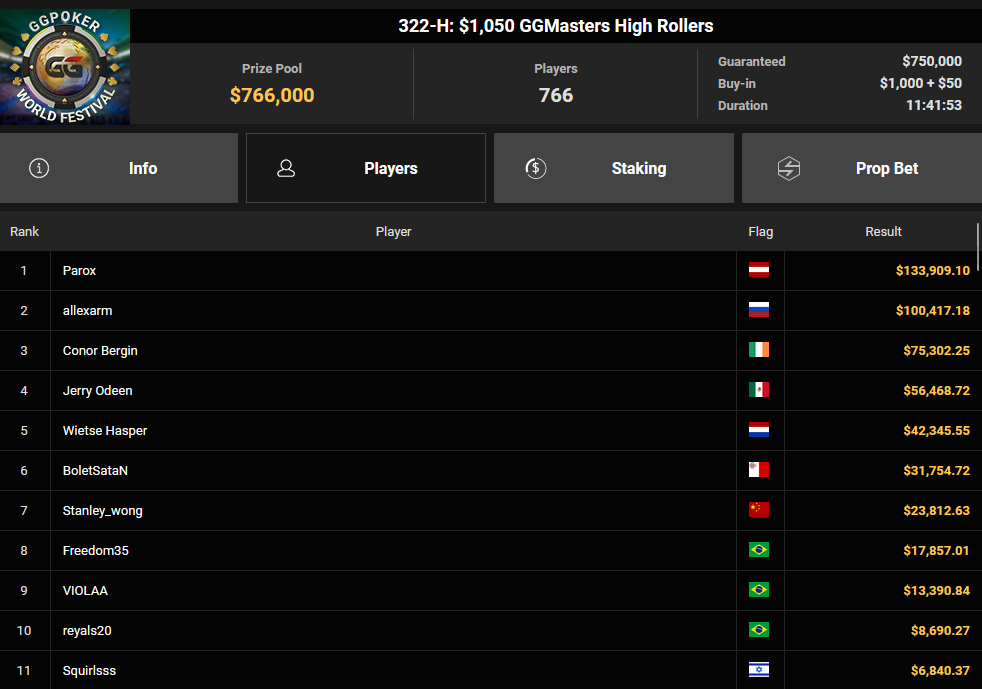Ein Screenshot von PokerCraft, der die abgeschlossenen Turniere in Mozilla Firefox zeigt.