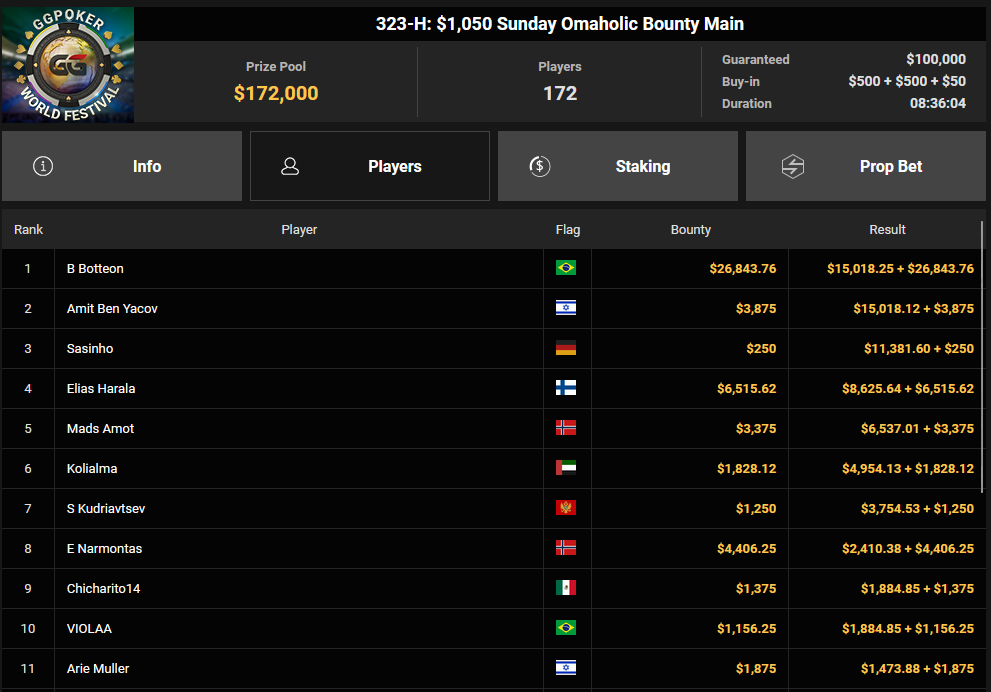 Ein Screenshot von PokerCraft, der abgeschlossene Turniere zeigt, dargestellt in einem Mozilla Firefox-Browserfenster.