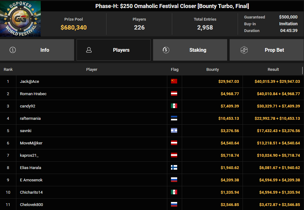 Ein Screenshot der PokerCraft-Abgeschlossene Turniere-Seite in Mozilla Firefox, die verschiedene abgeschlossene Pokerturniere anzeigt, darunter Spielergebnisse, Preise und Statistiken.