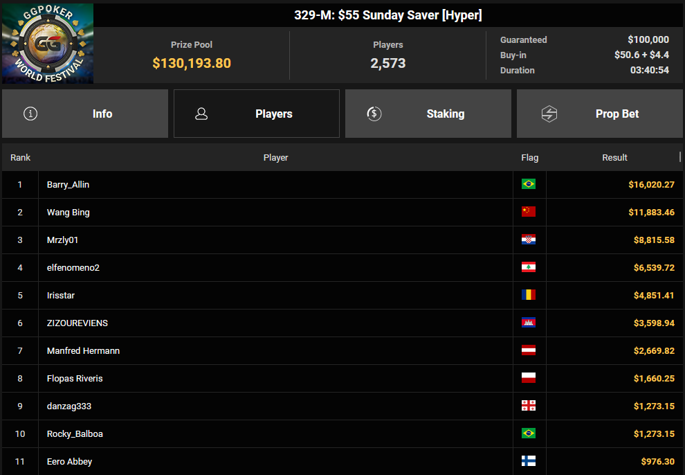 Ein Screenshot von PokerCraft, der abgeschlossene Turniere aufzeigt. Die Benutzeroberfläche ist in Mozilla Firefox geöffnet.