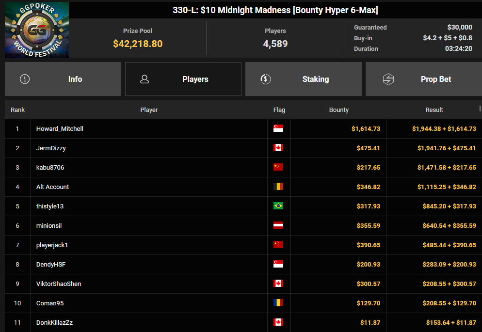 Ein Screenshot von PokerCraft, der die abgeschlossenen Turniere in Mozilla Firefox zeigt.