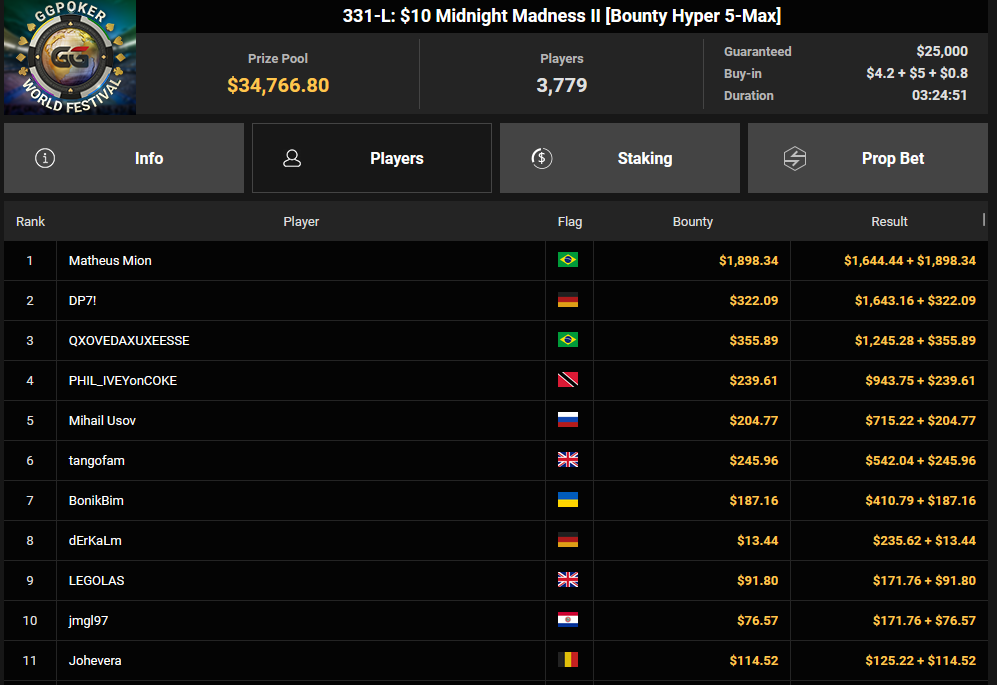 Ein Screenshot von PokerCraft, der abgeschlossene Turniere zeigt, angezeigt in Mozilla Firefox.