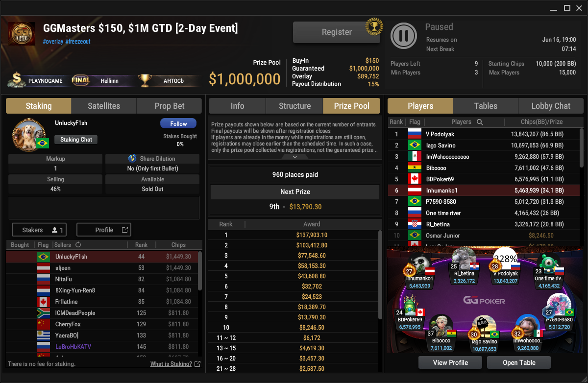 Ein Online-Pokerturnier mit dem Titel "GGMasters - 150 $ 1M GTD 2-Day Event", das auf einem Computerbildschirm zu sehen ist. Das Bild zeigt die Lobby des Turniers mit Informationen zu