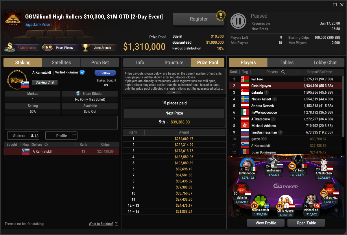 Ein Screenshot eines Online-Pokerturniers mit dem Titel "GGMillion High Rollers $10,300 1M GTD 2-Day Event". Das Bild zeigt die Poker-Tischansicht mit Spielernamen, Chip-