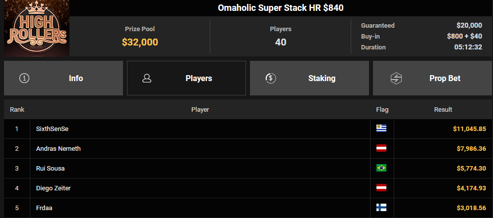 Ein Screenshot der PokerCraft-Abgeschlossene Turniere-Seite in Mozilla Firefox, die verschiedene Pokerturniere und Statistiken anzeigt.