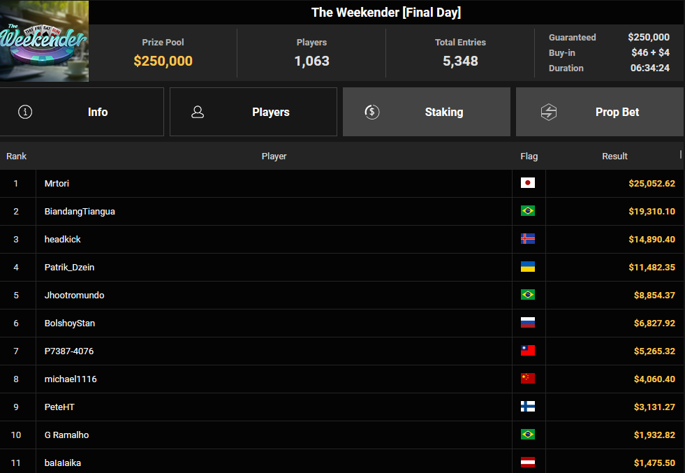 Ein Screenshot der PokerCraft abgeschlossenen Turniere, dargestellt in Mozilla Firefox Browser. Das Bild zeigt eine Liste von abgeschlossenen Pokerturnieren mit verschiedenen Informationen wie Datum, Uhrzeit und Ergebnisse.