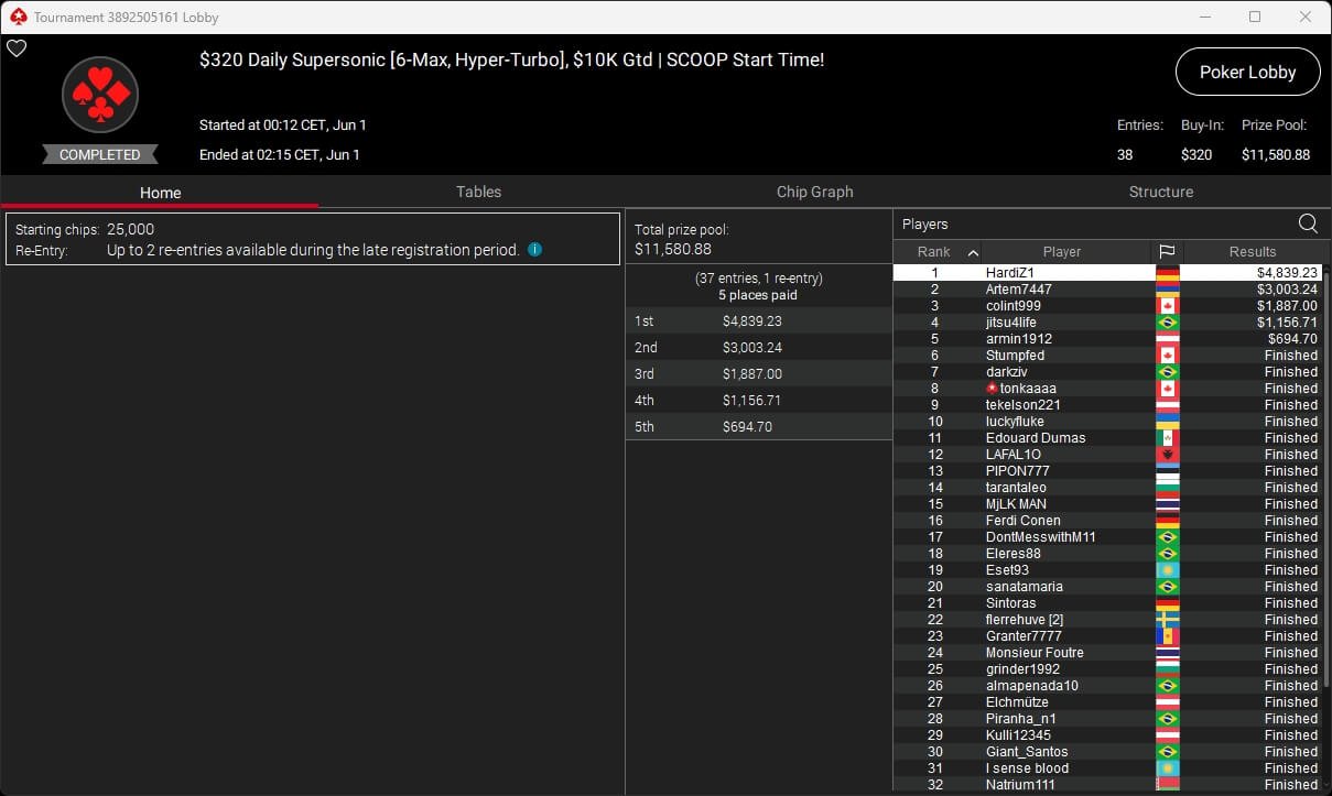 Ein Mann in einem dunklen Anzug und einer Sonnenbrille sitzt an einem Pokertisch und hält eine Hand mit Spielkarten. Im Hintergrund sind weitere Personen und Spielchips zu sehen.