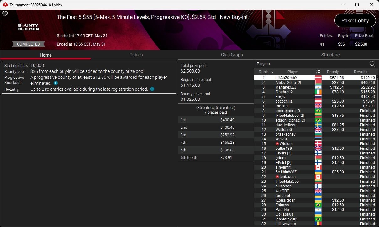 Ein professioneller Pokertisch mit grünem Filz, umgeben von Stühlen, Pokerchips und Spielkarten, bereit für ein spannendes Spiel.